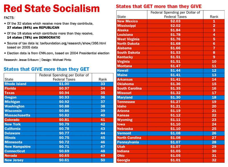 red state socialism